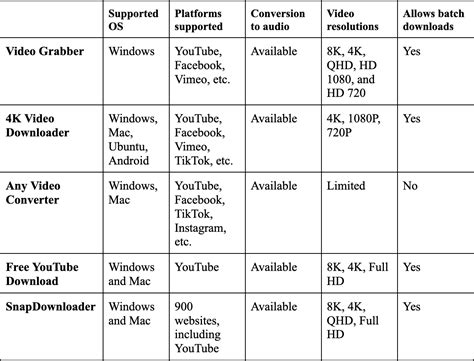 Comparison of YouTube downloaders